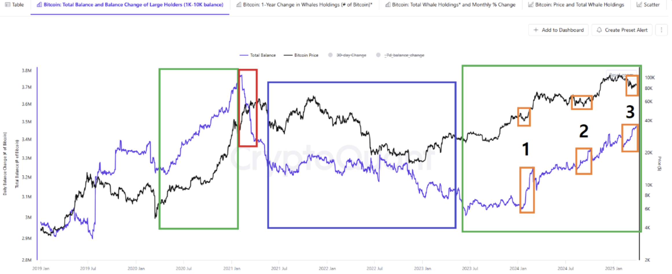 Bitcoin fiyatı, piyasalar, fiyat analizi, pazar analizi, balina