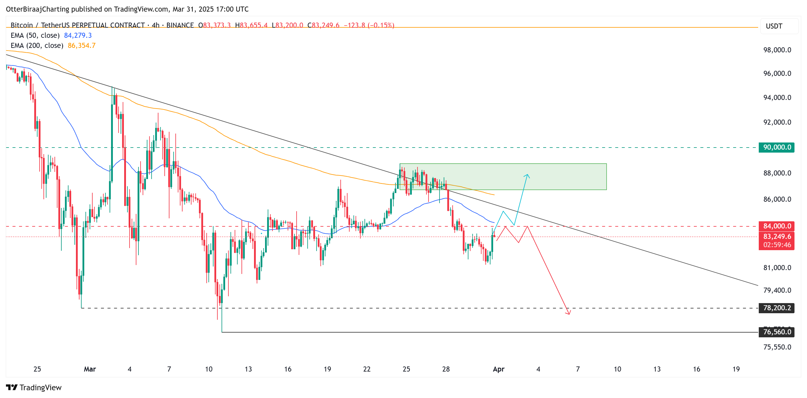 Bitcoin fiyatı, piyasalar, fiyat analizi, pazar analizi, balina