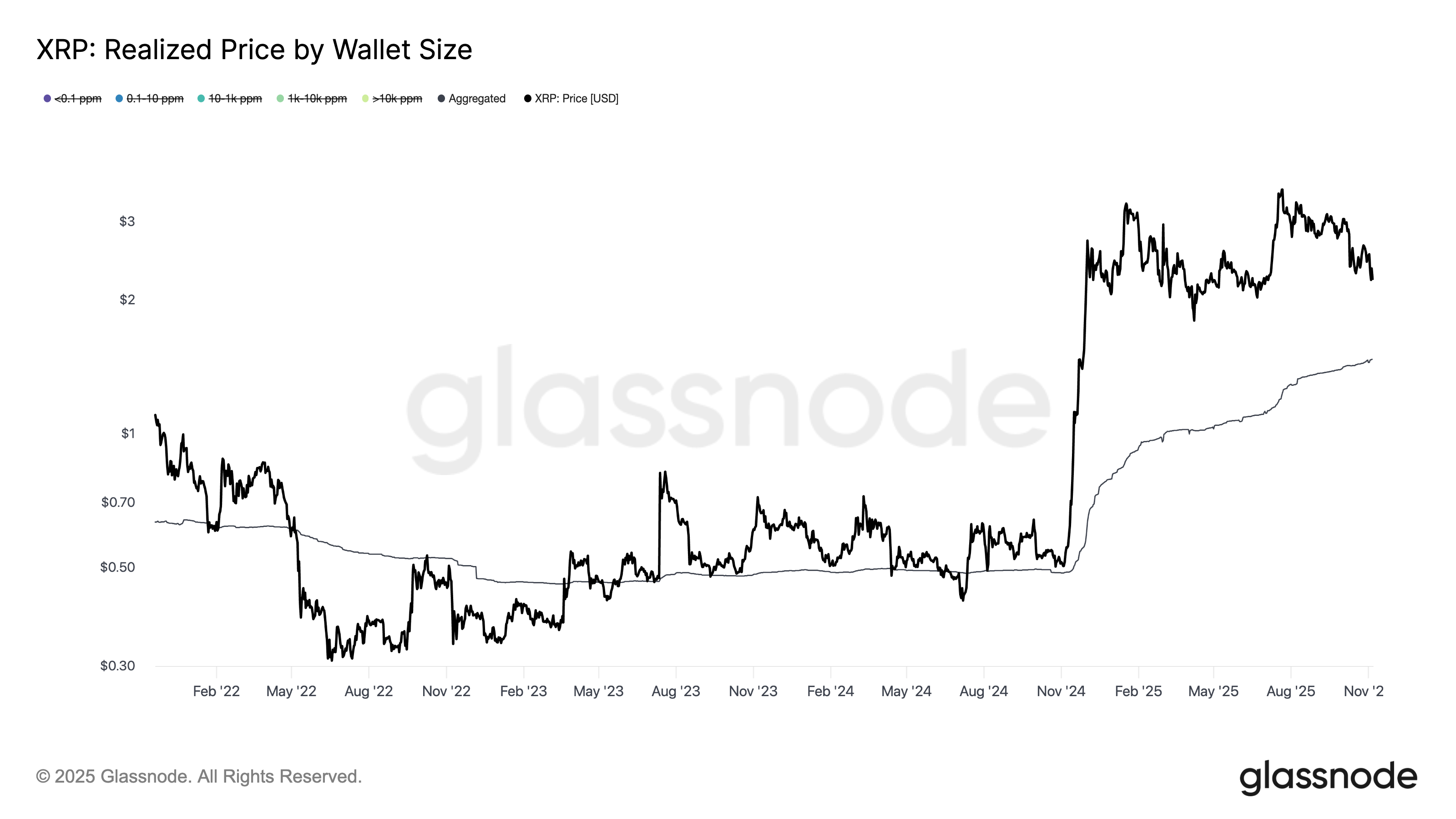 Ripple, XRP, Piyasalar, Fiyat Analizi, Piyasa Analizi, Altcoin İzleme